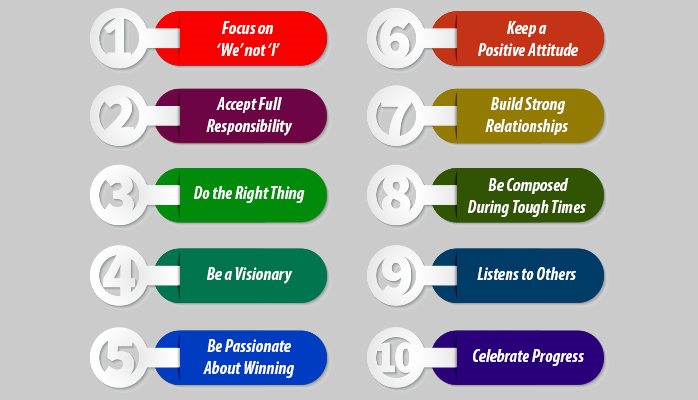 10-traits-of-great-leaders-become-a-better-leader-leadership-tips