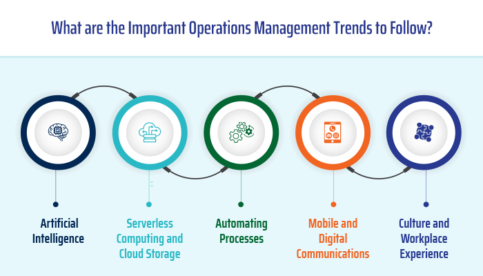 What are the Important Operations Management Trends to Follow? - Etech  Global Services