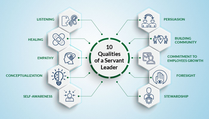 Servant Leadership: Ideal Approach to Job Satisfaction