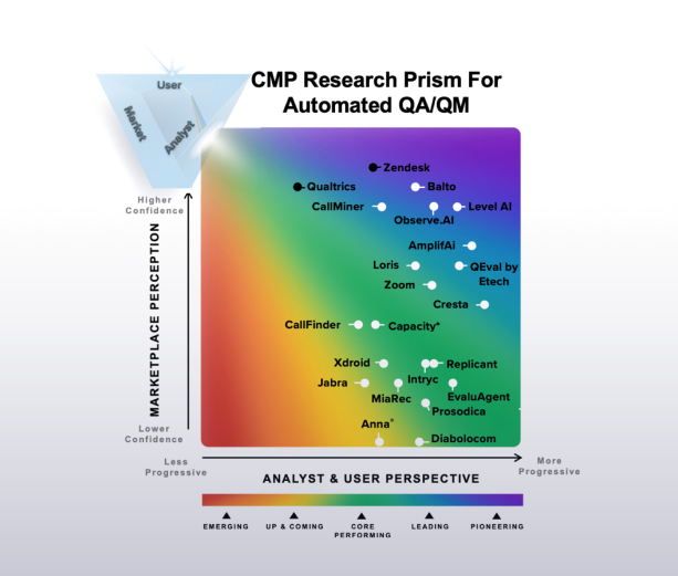 QEval platform in use
