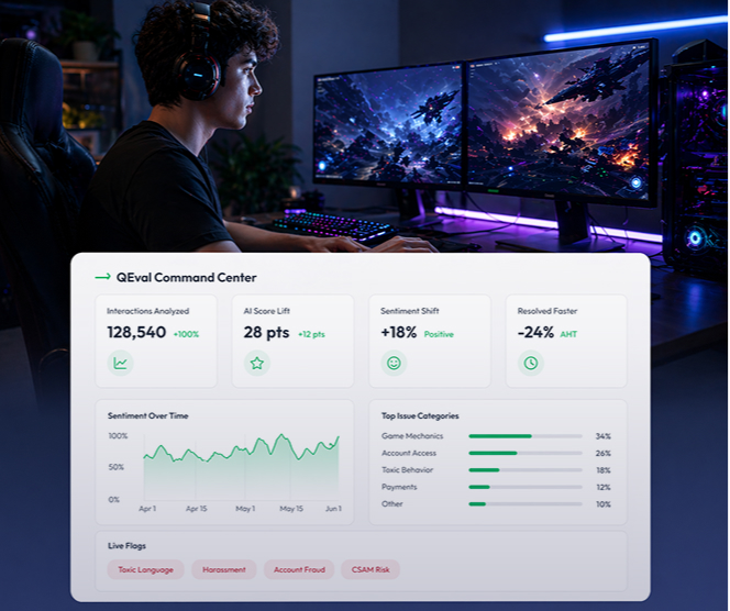 QEval platform