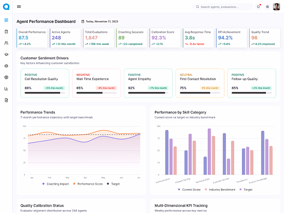 QEval platform dashboard