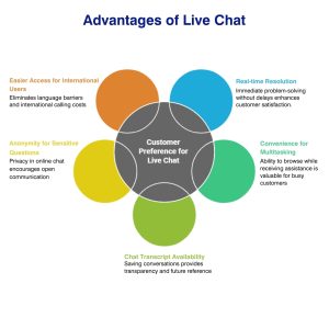 Advantages of Live Chat