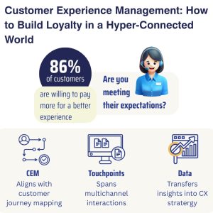 Customer Experience Management How to Build Loyalty in a Hyper-Connected World